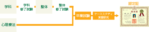 �}�C���h�E�{�f�B�E�Z���s�X�g�F��܂ł̗���Q���̎t ���i
