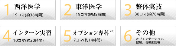 授業内容